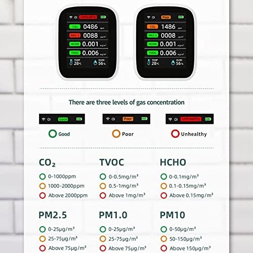 Forsensal Monitor kvalitete zraka Indoor, 8in1 Tester za kvalitet zraka, CO2 Detektori, temperaturni vlažni mjerač, PM2.5 PM1 PM10