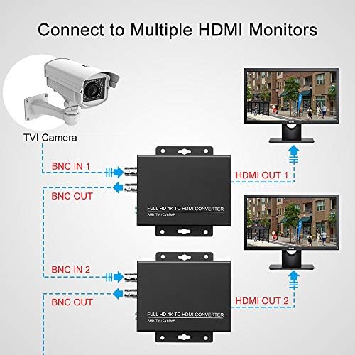 WSDCAM TVI u HDMI Converter Full HD 4K pretvarač, 1080p / 720p / 4K / 8MP / 5MP / 4MP / 3MP, BNC do HDMI video pretvorčara - CVBS