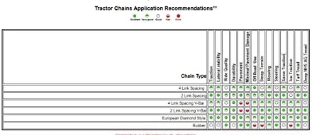 Tirechain.com Kompatibilan je s John Deere S240 trake za stražnju 20x10-8 V-Bar lanac guma