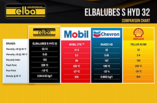 Elbalubes S-Hyd 32 | Hidraulično ulje bez pocinčanih pepela 32 | AW 32 | ISO VG 32 | Hidraulično ulje 32