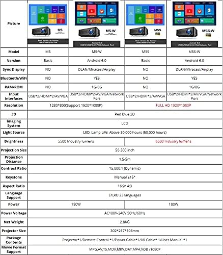 XDCHLK M5 M5W M5S M5SW puni 1080p projektor 4K 6500 Kompatibicijski program sa poklonom