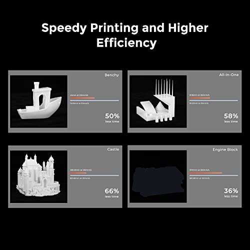 Zvanična konkrety Ender 5 S1 3D nadogradnja pisača sa brzinom od 250 mm / s brzinom štampanja i PLA 3D pisača bijela boja