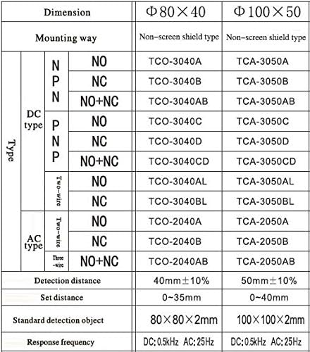 Woljay TCO - 3040cd ravni kvadratni Induktivni senzor blizine 3-žični PNP NO+NC 6-36VDC